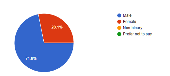 ages-26-50