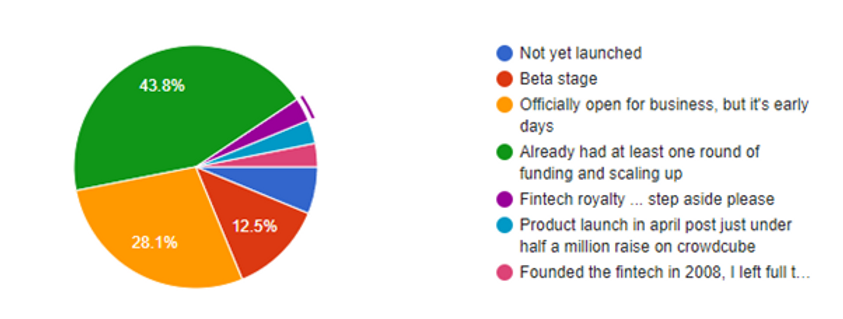 fintech-awards