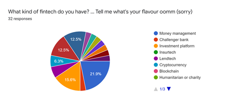 money-management-platform