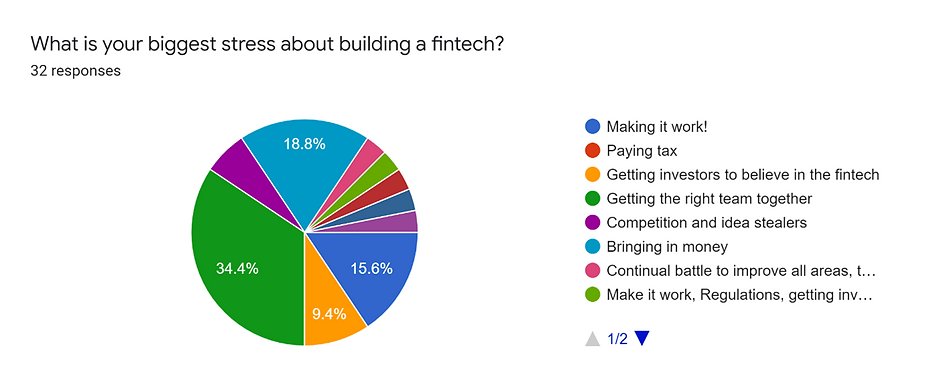 stress-building-fintech