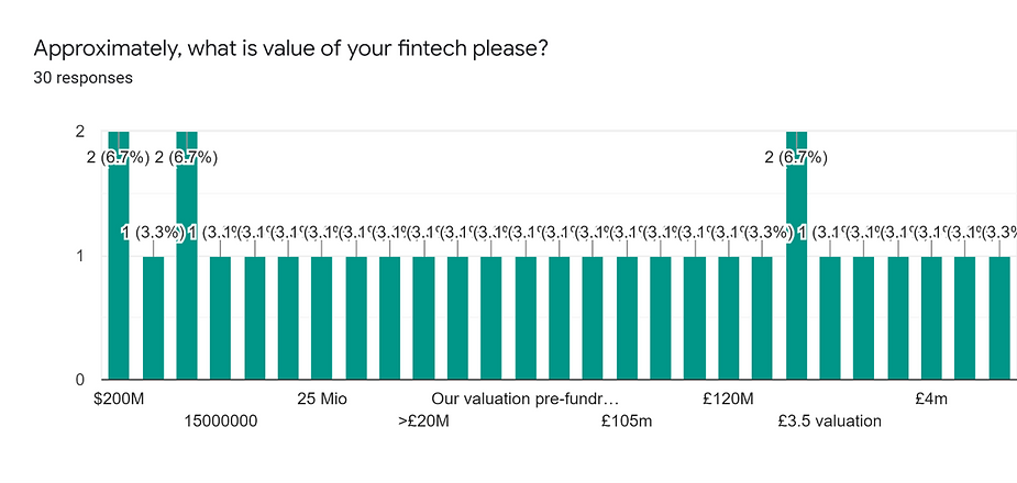 value-your-fintech