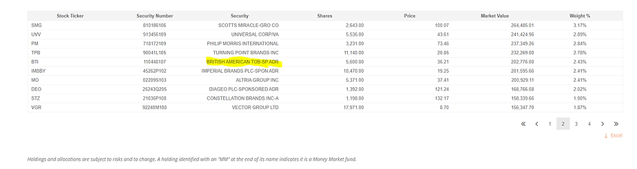 advisor-shares-vice-etf