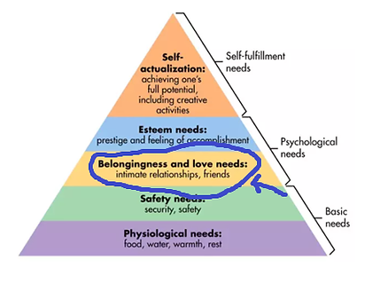 belongingness-love