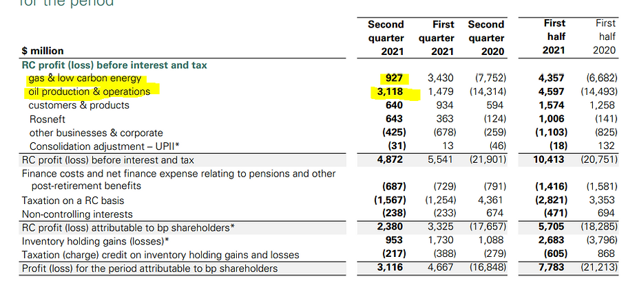 bp-profit-2021