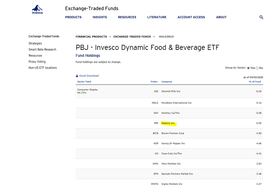 exchange-traded-funds