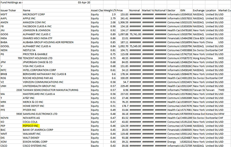 ishares-msci-acwi-etf