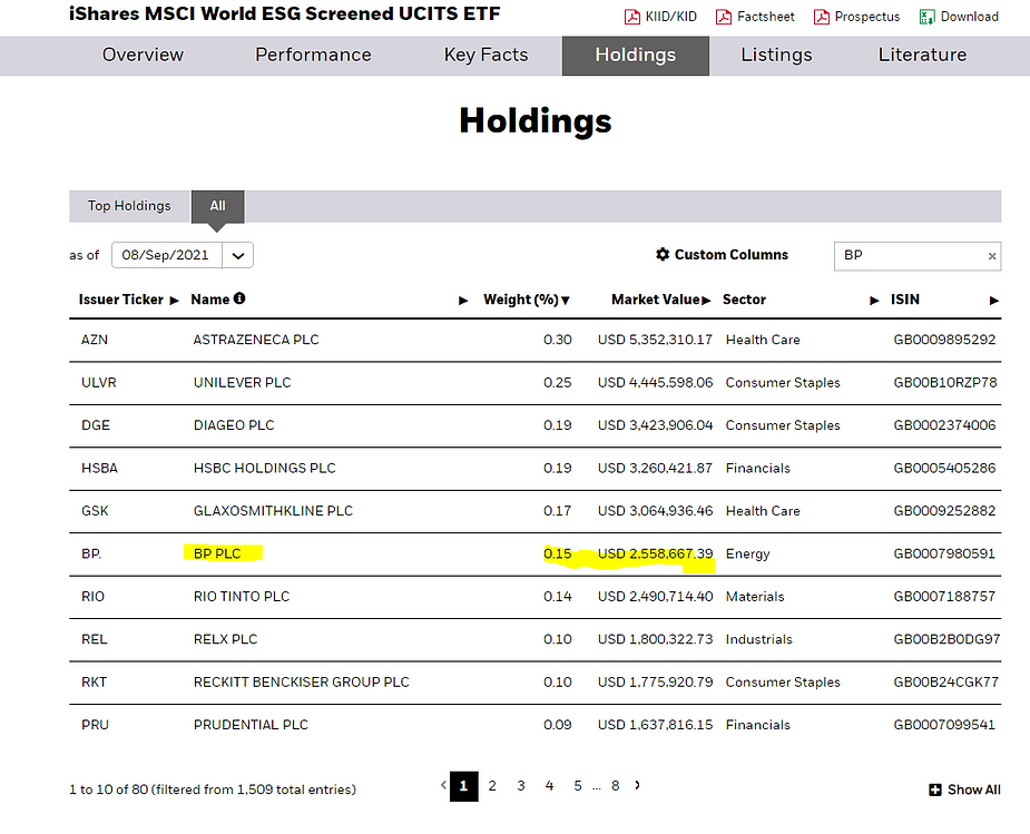 ishares-msci-wold