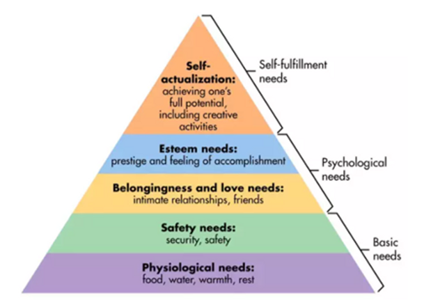 maslow's-hierarchy