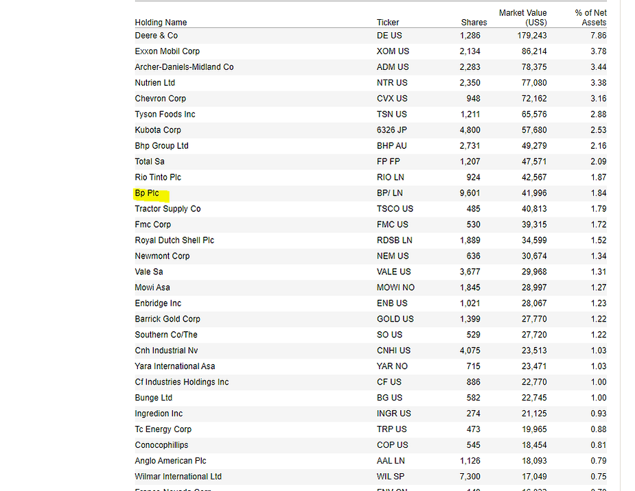 ucits-eft